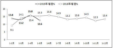 工信部 前5月軟件行業(yè)利潤達3228億元，同比增長10.5%，軟件開發(fā)成主要驅(qū)動力