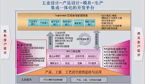 基于Siemens PLM NX7與GC Toolkits工具箱的產(chǎn)品規(guī)范化設(shè)計開發(fā)